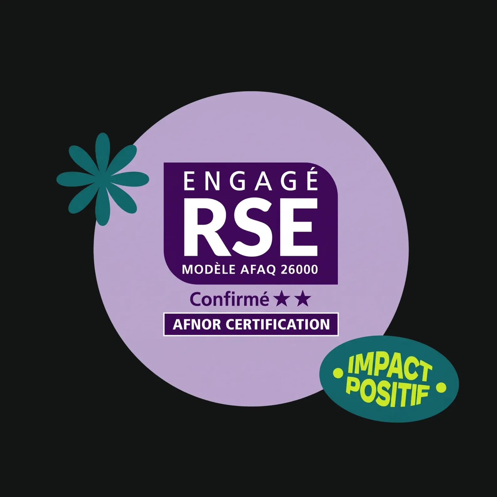 Bitwip renews its AFNOR CSR label: a local commitment that evolves with responsible digital innovation